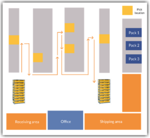How Bin Store Fulfillment Works